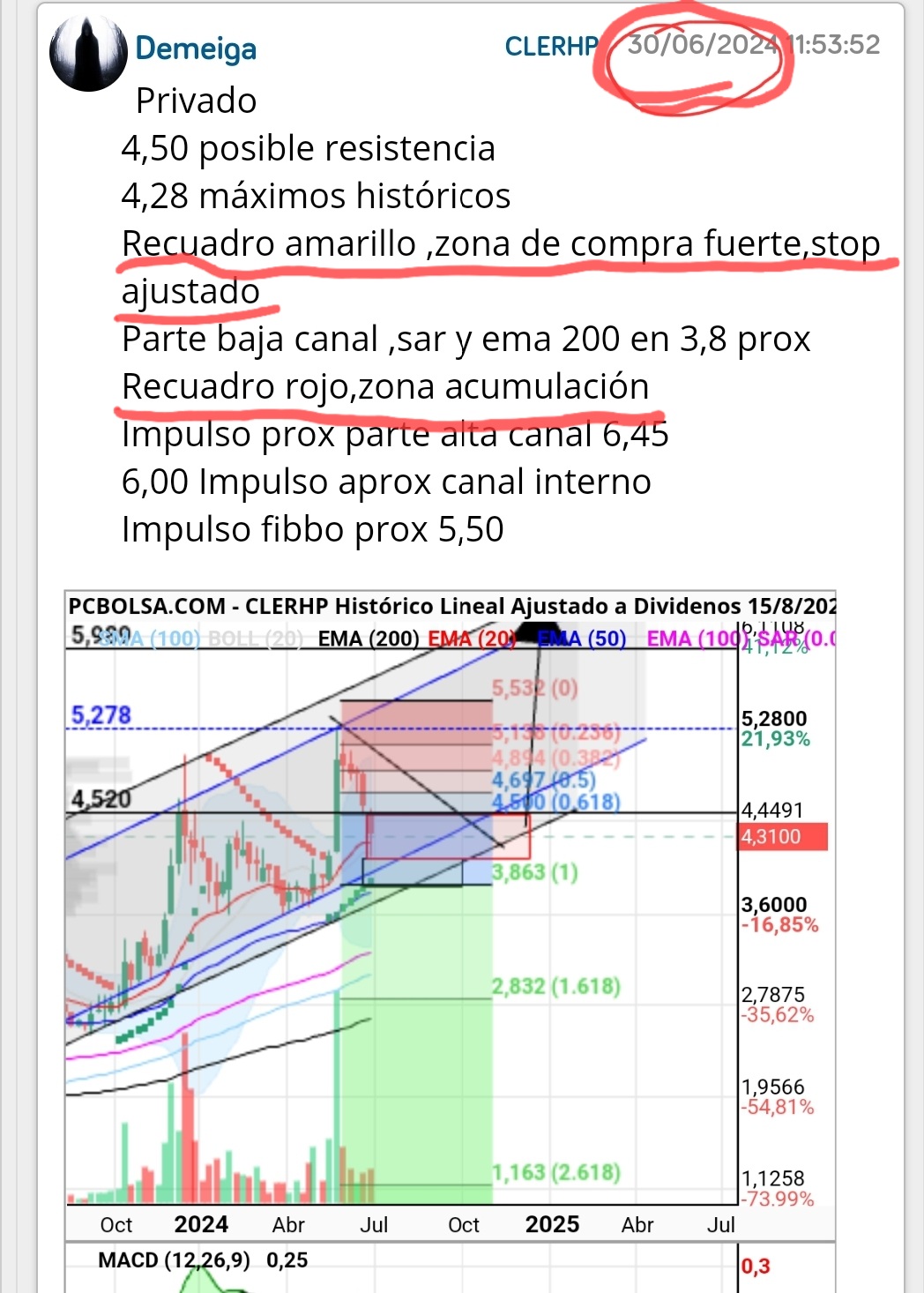 Claves Para Entender El Comportamiento De Solaria En Bolsa