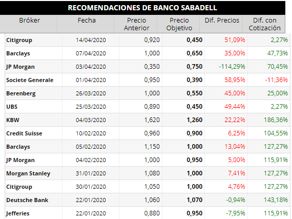 Recomendaciones Banco_Sabadell