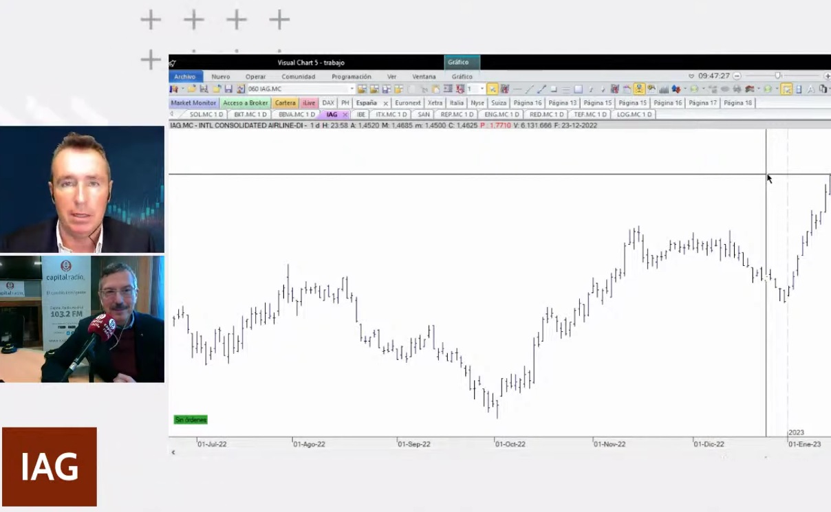 PcBolsa IBEX 35 Y Mercado Continuo En Tiempo Real PcBolsa IBEX 35 Y Mercado Continuo En Tiempo Real