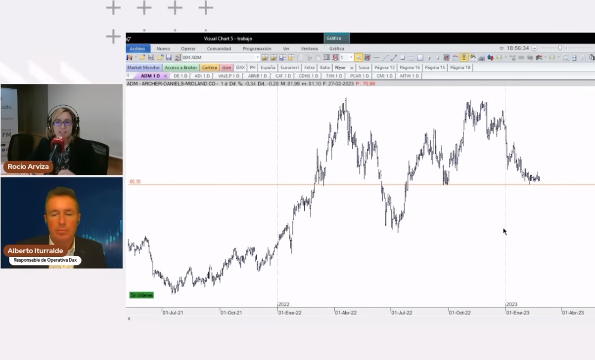 PcBolsa IBEX 35 Y Mercado Continuo En Tiempo Real PcBolsa IBEX 35 Y Mercado Continuo En Tiempo Real