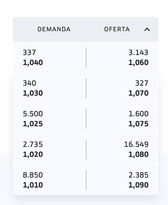 16.549 igual son del hombre este que dijo que tenía que vender por temas fiscales