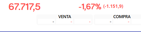 hasta que esto no mejore......no queda otra que esperar ...