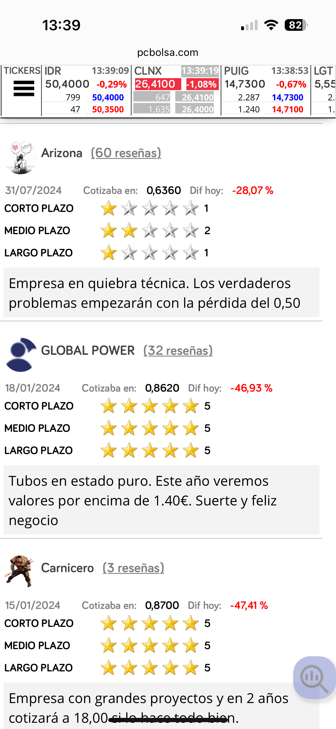 grafico de la accion Tubos Reunidos