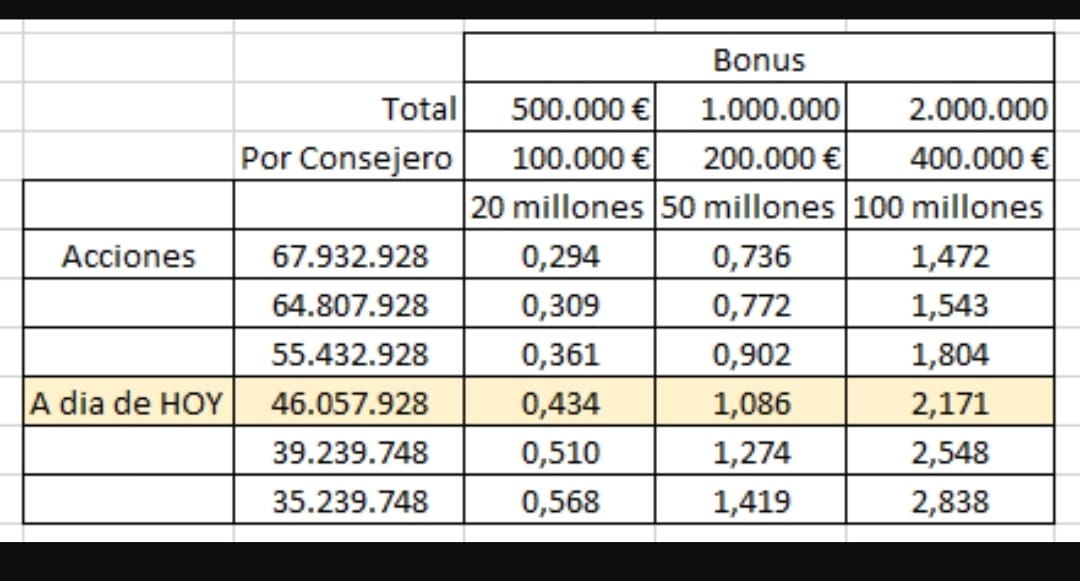 Aquí está, o la suben a 0.44€ o no tienen bonus