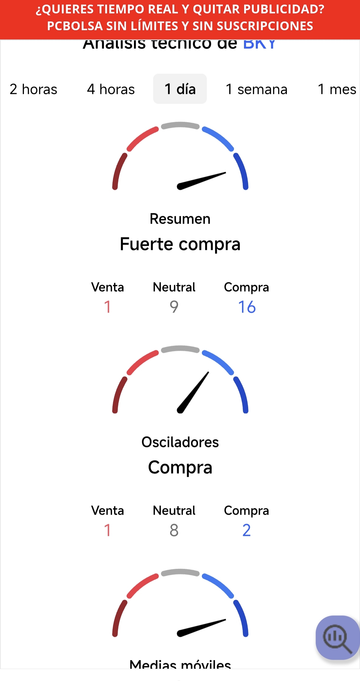Indicadores