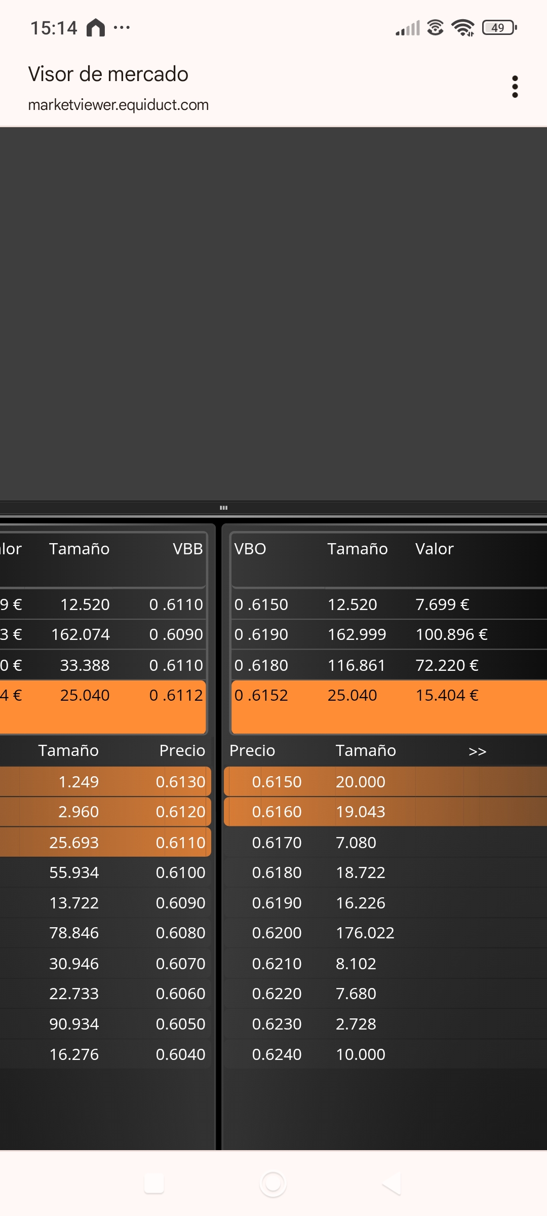 Lleva 5/ 147 otro más que repitiera podría activar compras a mercado de nuevo y comer ese filete en 0.62 ( la pregunta es para que? Para pasar máximos de nuevo y tirar o para comer y luego soltar de nuevo?)