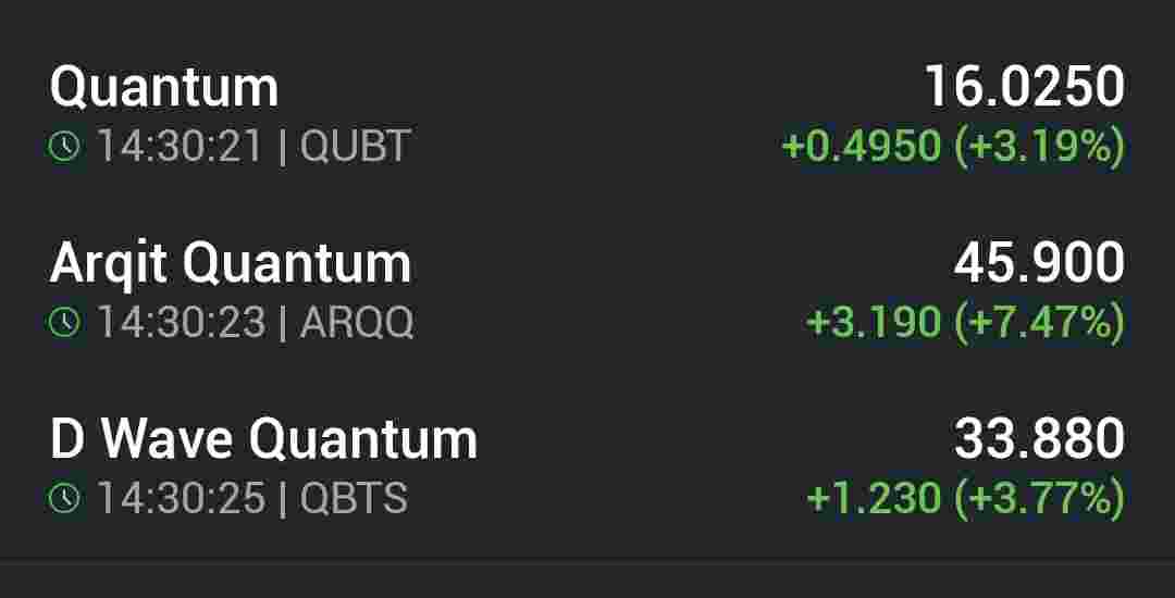 grafico de la accion Grupo Ezentis