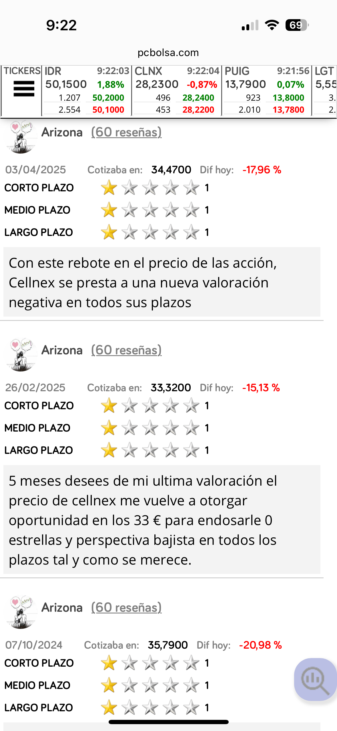 Mira lo que confundo