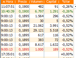 Naity se ha levantado antes hoy.
Como siempre, para dar por culo