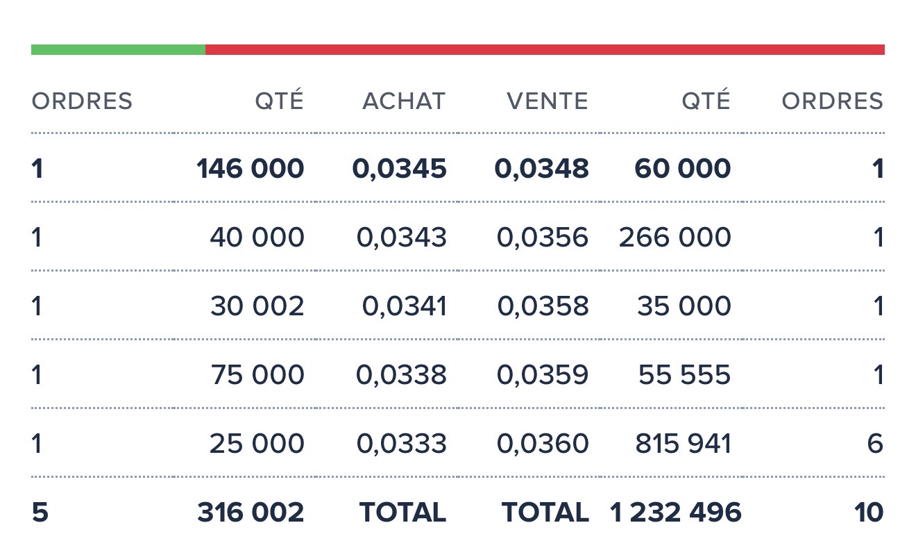 Vamos!!
