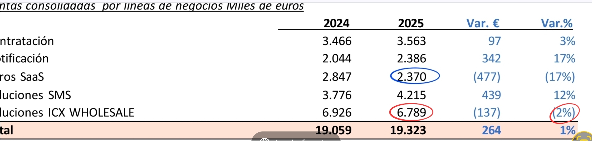 grafico de la accion Lleidanetworks