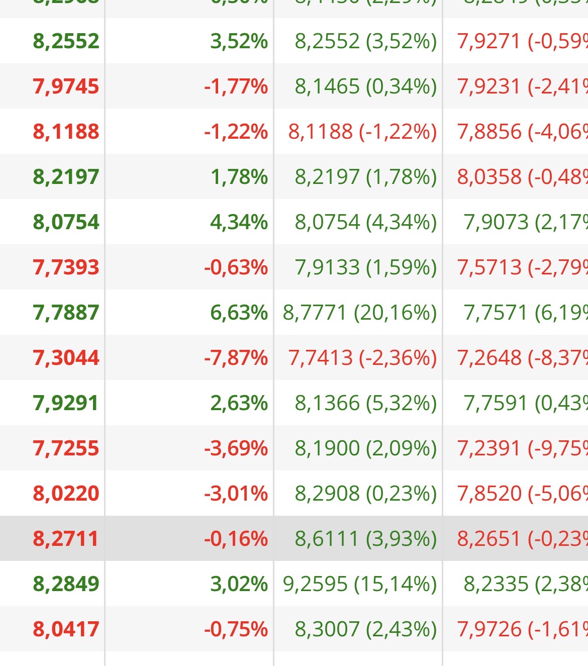 Aquí está el GAP: de 7,30 a 7,57