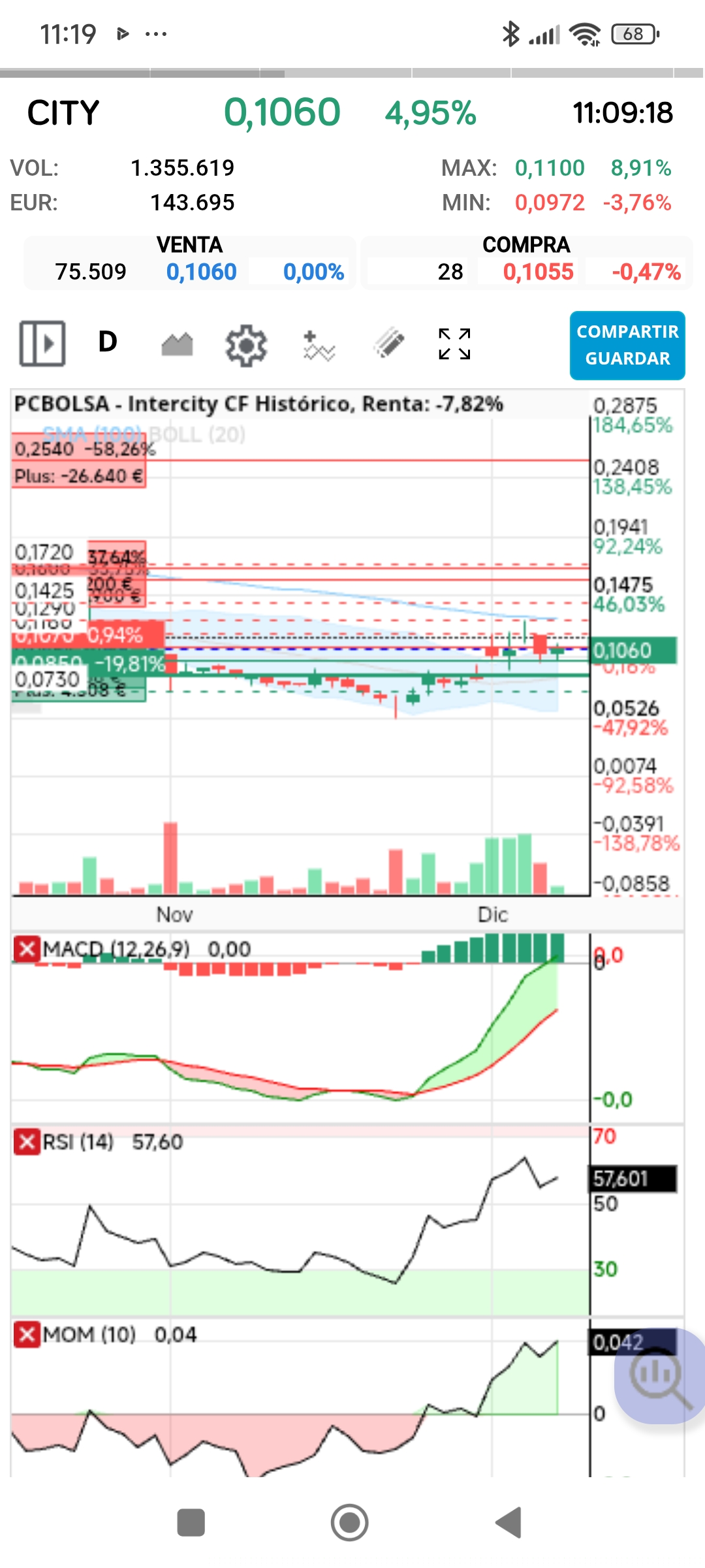 Indicadores en diario dando compra