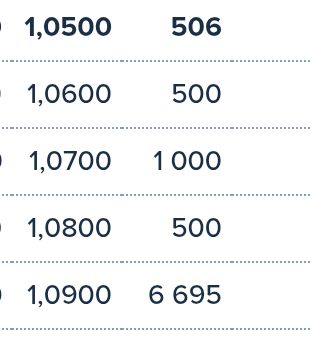 Completamente vacío hasta el 1,09€. Si quieren, en un abrir y cerrar de ojos nos llevan ahí.
