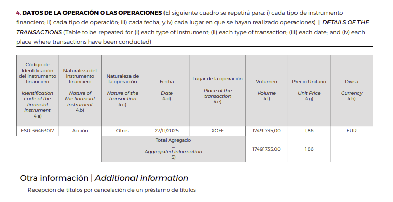 grafico de la accion Audax Renovables