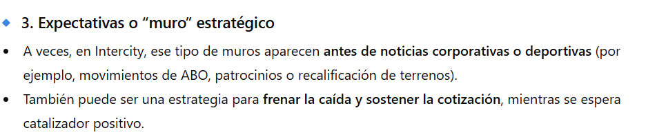 grafico de la accion Intercity CF