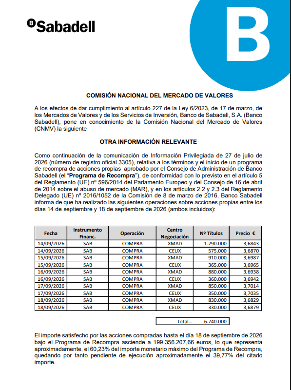 Programa de Recompra correspondiente a la semana pasada.......