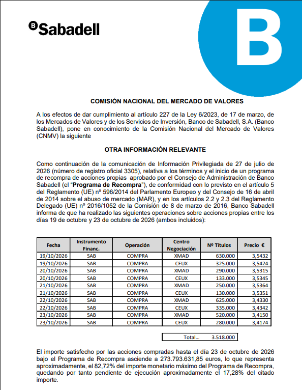 Programa de Recompra.....queda tan solo el 17% para acabar de cumplir....