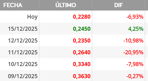 animos que esto se soluciona en 3 dias...