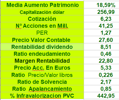 Actualización de XYF.......