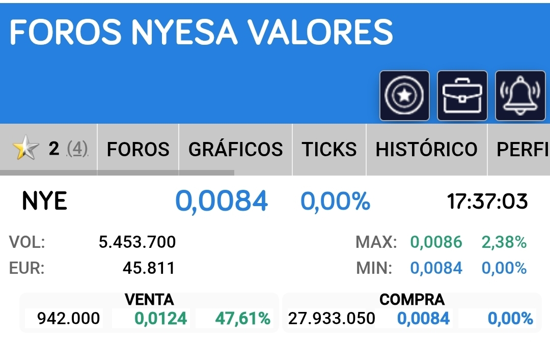 grafico de la accion Nyesa Valores