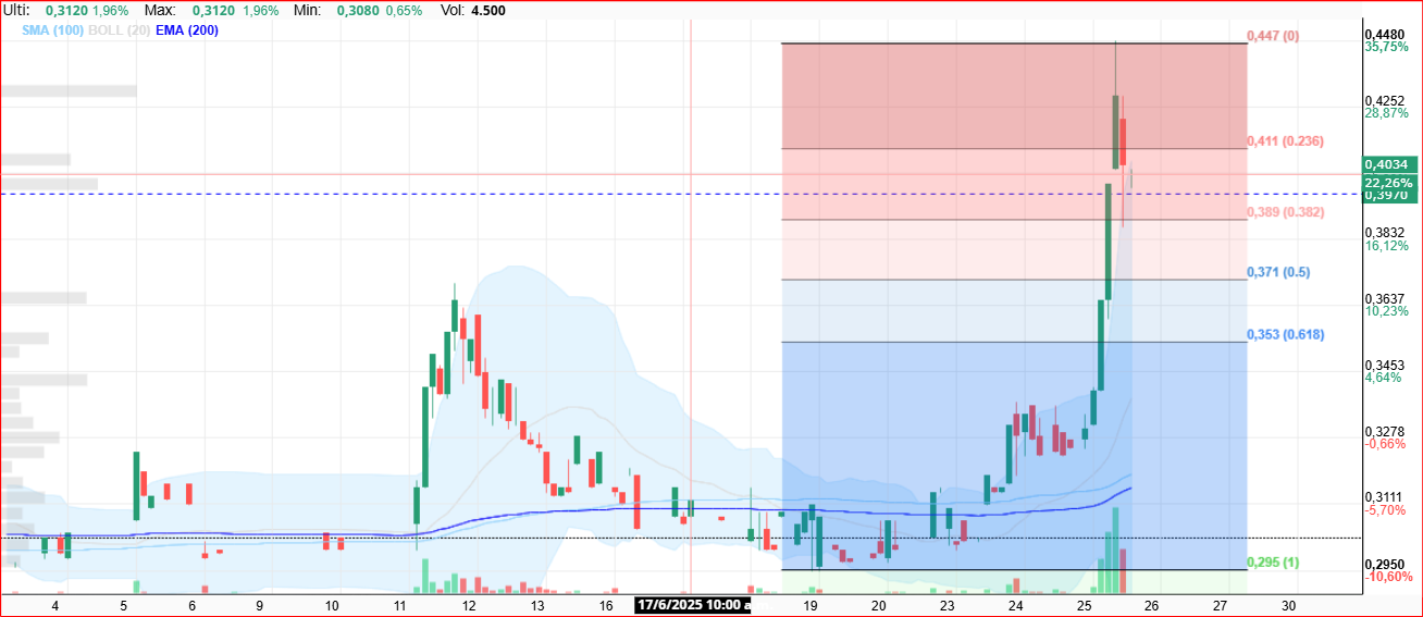 toca consolidar por esta zona.... grafico horario..... <span class="Emo26"> </span>