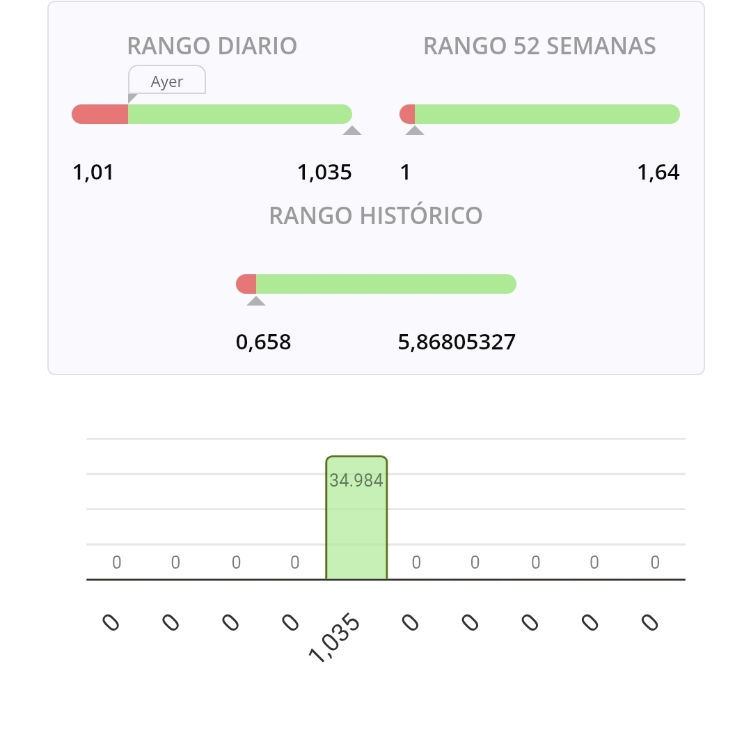 Algo de vidilla.