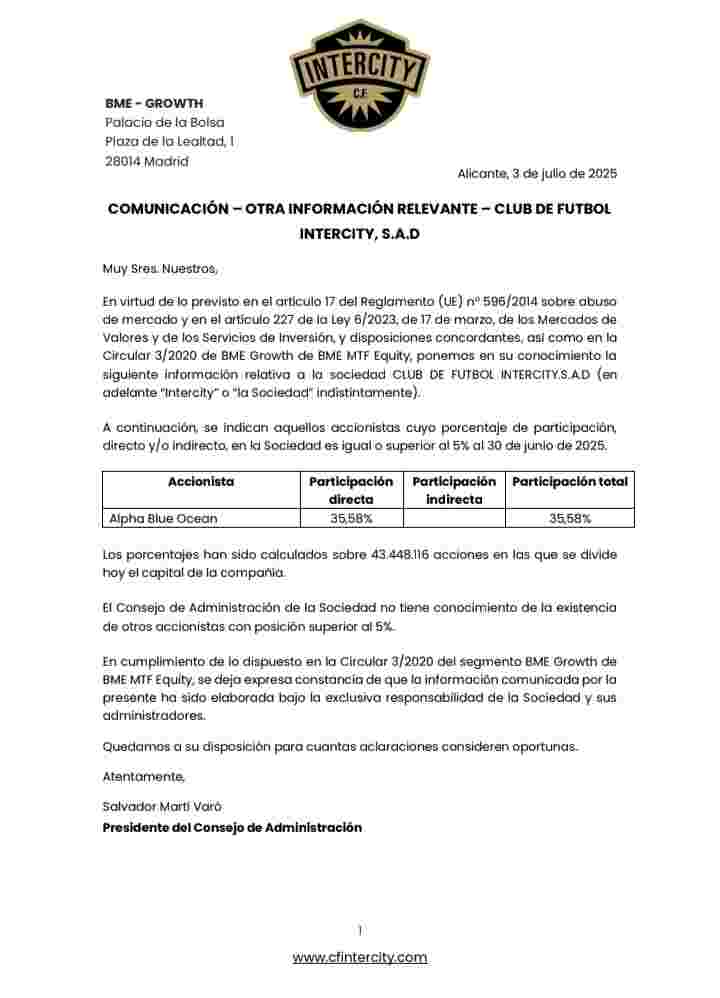 Participaciones