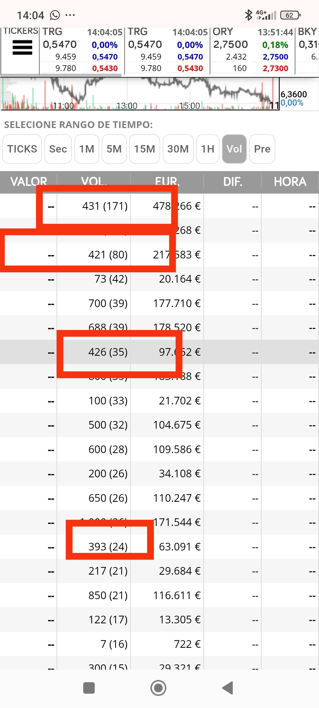 Sigo con una foto con la subida de ayer, os recuadro los 4xx repes que son los que dominan, y abajo del todo los 3xx que son los que os dosifican la subida y corrigen