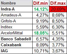 grafico de la accion IAG