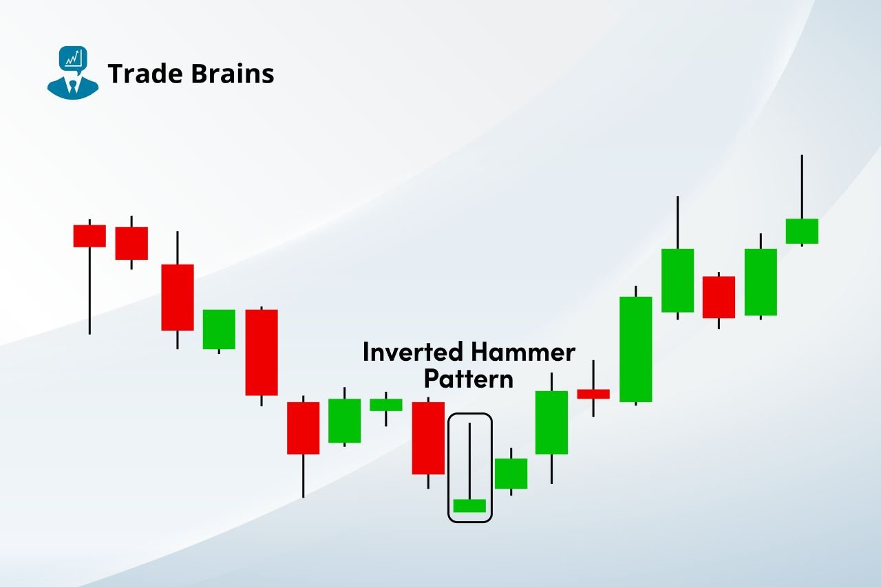 La vela semanal es buena de momento, en soporte. En esta imagen marcó el cambio de tendencia. La vela semanal que está quedando es con menos cuerpo pero muy parecida. La semanas venideras deben ser al alza para confirmar el cambio.