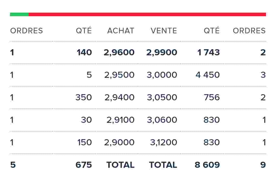 Posiciones. Está claro.