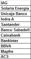 Vuelvo a colgarlo, estos son los valores TOP ordenados de mejor a peor. Si sigues dentro de ellos puedes considerarte afortunado.
Que ricos los 4,57!!!