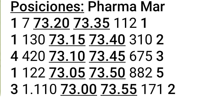 grafico de la accion Pharma Mar