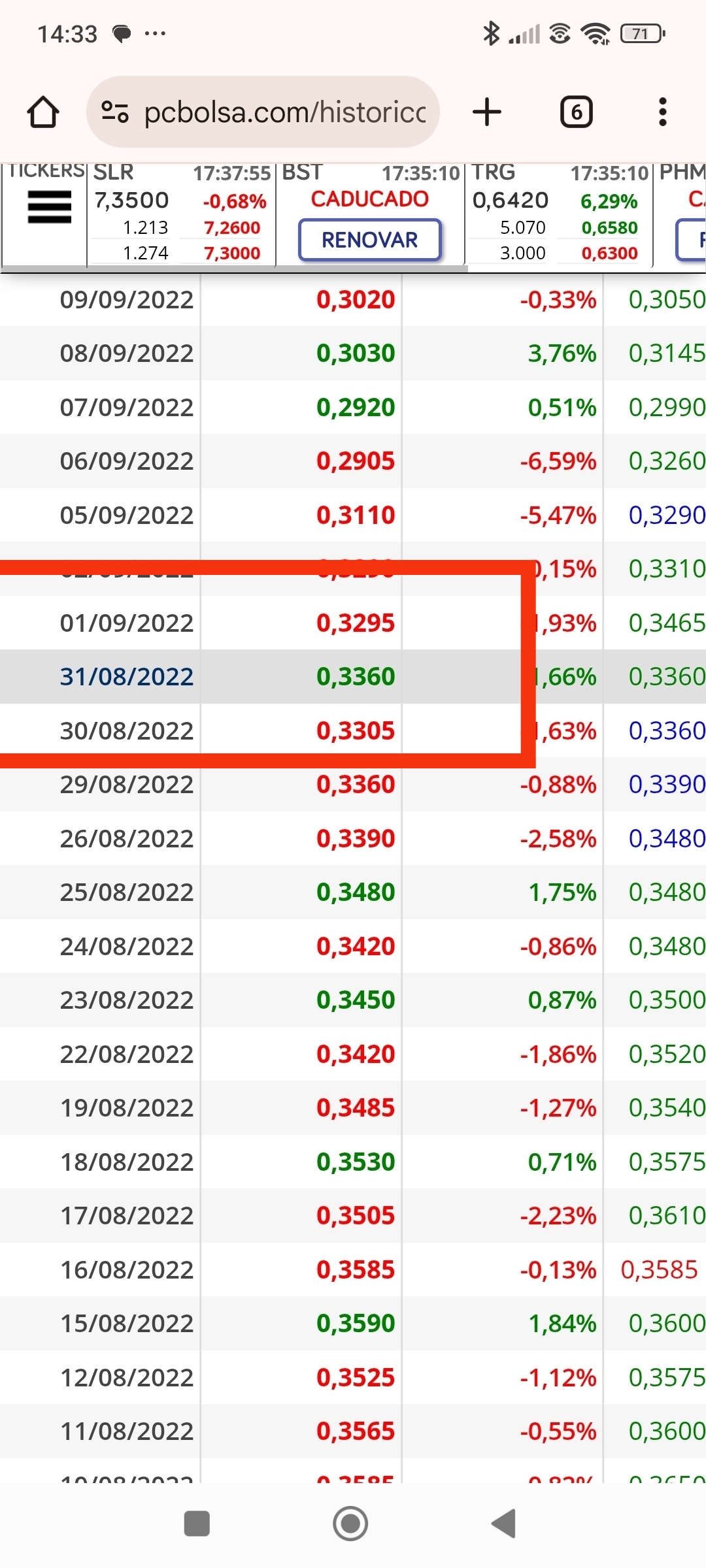 Vamos atrás en el tiempo, a estas dos fechas del recuadro cuando el valor andaba corrigiendo hasta los 0.21...Voy a poner fotos de dos días de poco volumen para que os fijéis en los ticks de corrección que predominan