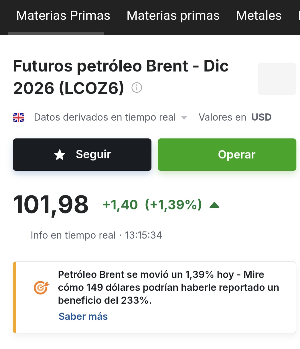Subiendo el petróleo y esto no se mueve la tienen frenada