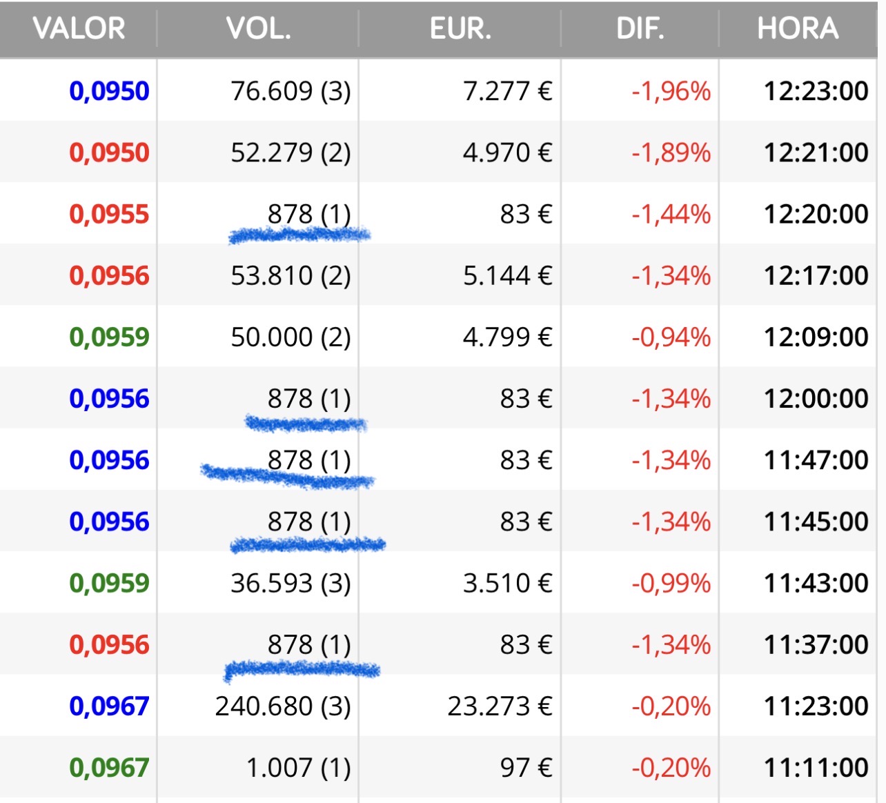 grafico de la accion Airtificial