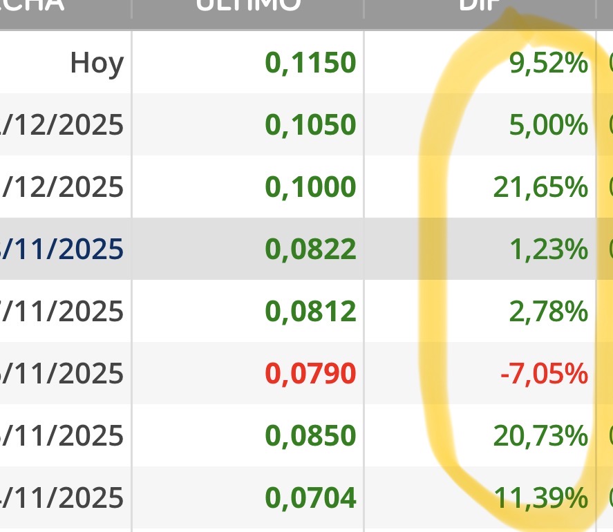 O vamos nada mal,ya era hora.
