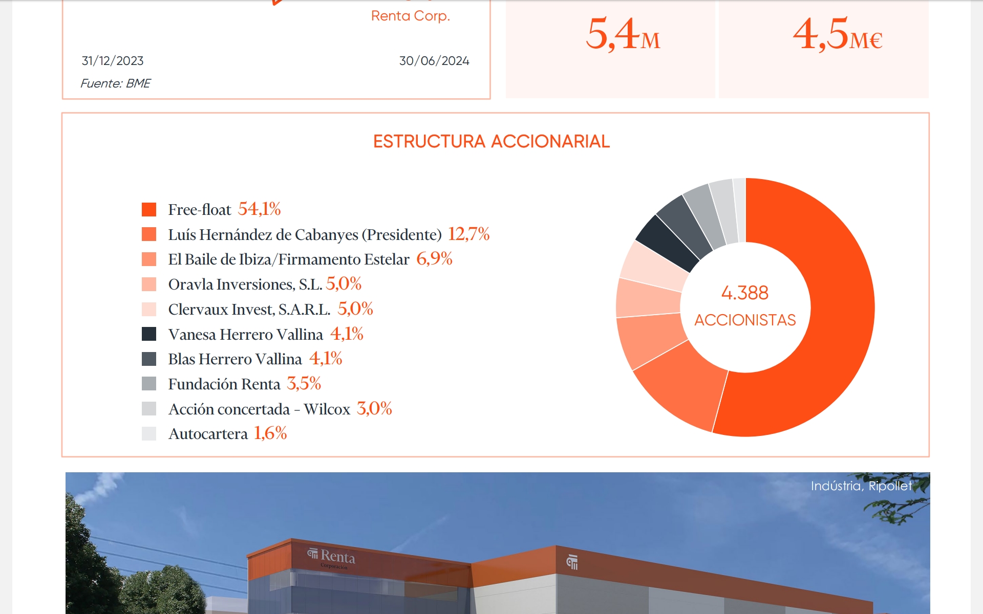 Primer semestre 2024