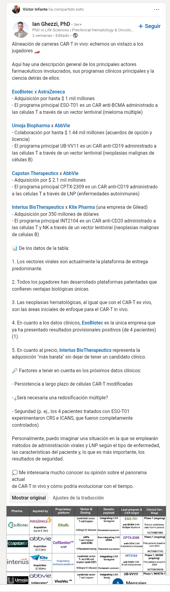 Os puse el otro día lo que nuestro CEO compartió en Linkedin,blanco y en botella.o como decía un forero de los de hace dos años,si tiene pico y dos patas ,es pato.