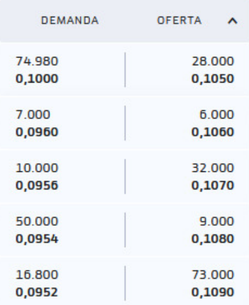 grafico de la accion Asturiana Arma