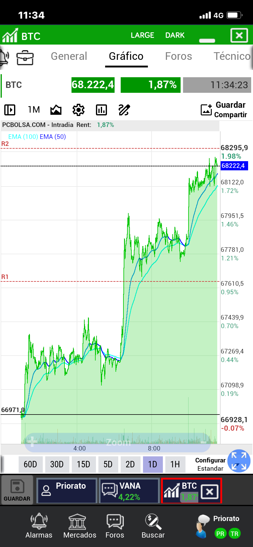 grafico de la accion Vanadi Coffee