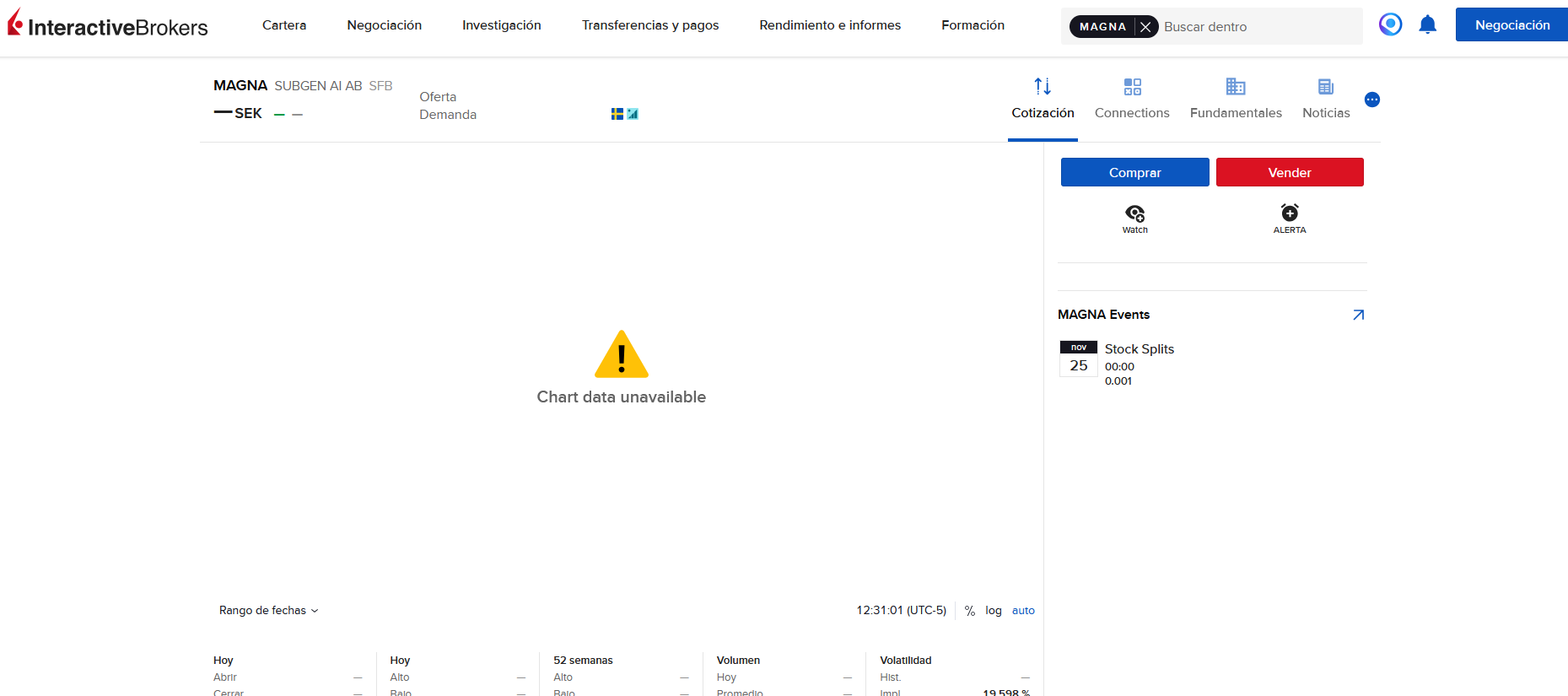 grafico de la accion Substrate