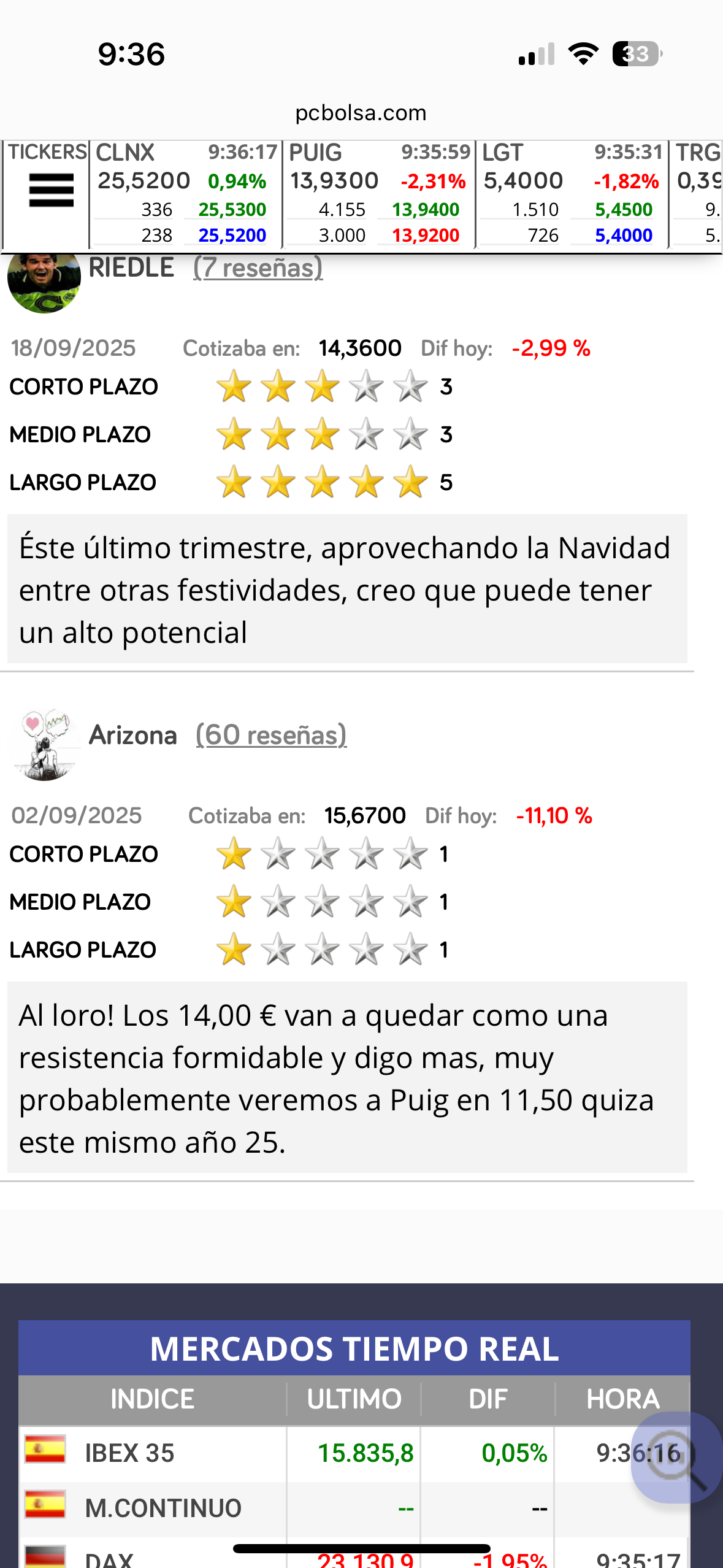 Donde habrán quedado aquellos 15,67 de septiembre. Y como dije en esa valoración, los 14 son una resistencia formidable y va a quedar conformada de por vida. Al loro ahora los mínimos del año en caída libre