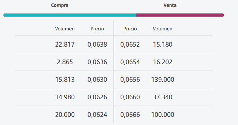 grafico de la accion Intercity CF
