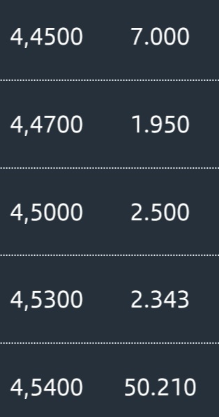 Ahí siguen en el 4,54 Motadelo y Filemón
42 8