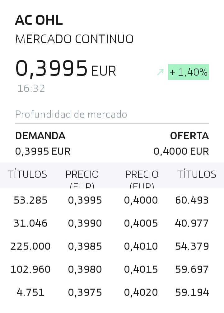 Así está el percal