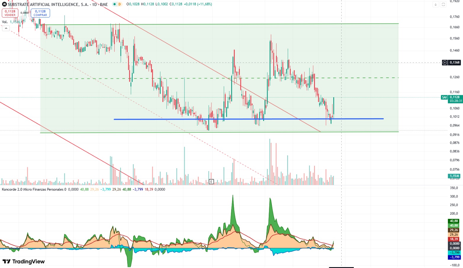 Recordad último año y valor nominal