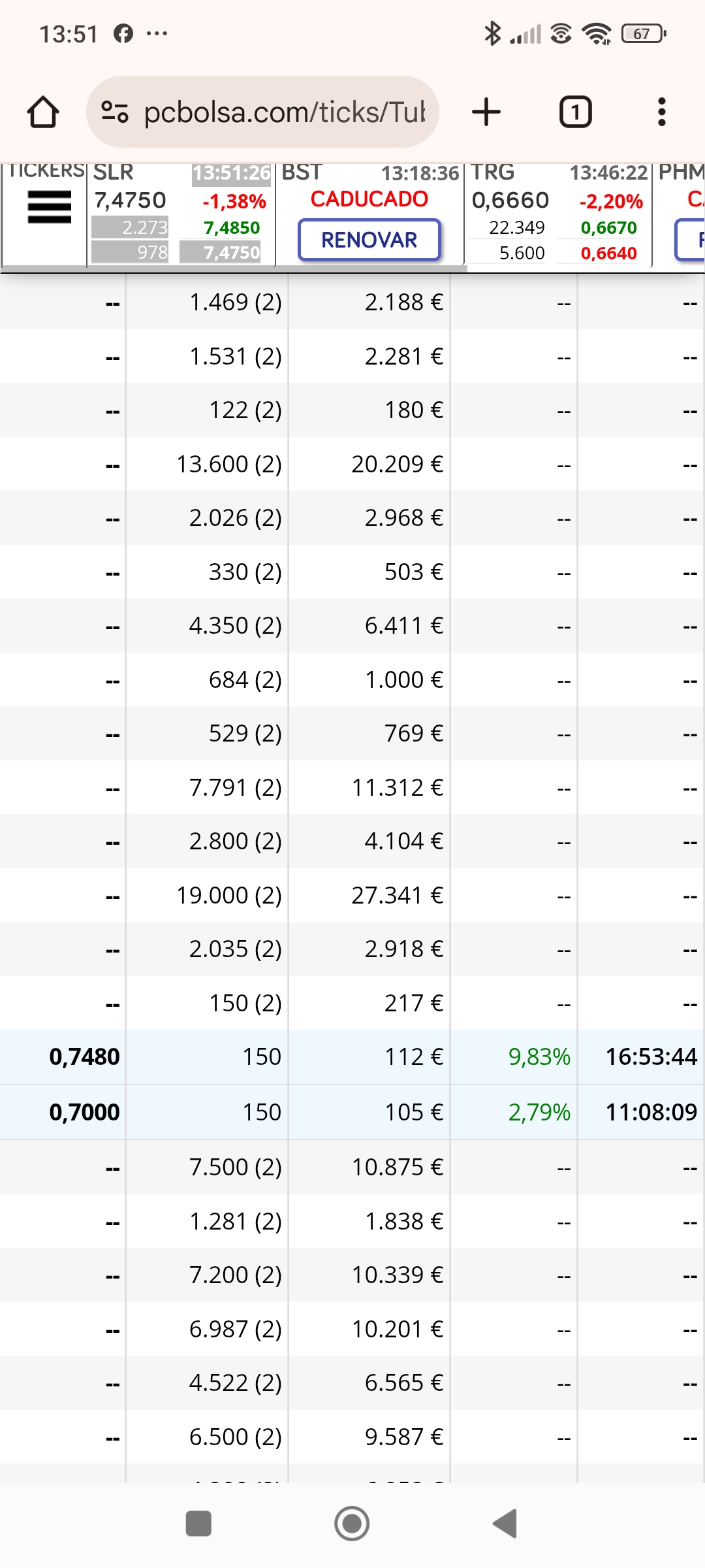 Esa es de después del rebote desde ahí a 0.92