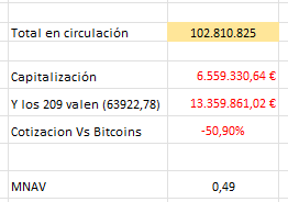 con 102 en circulación
